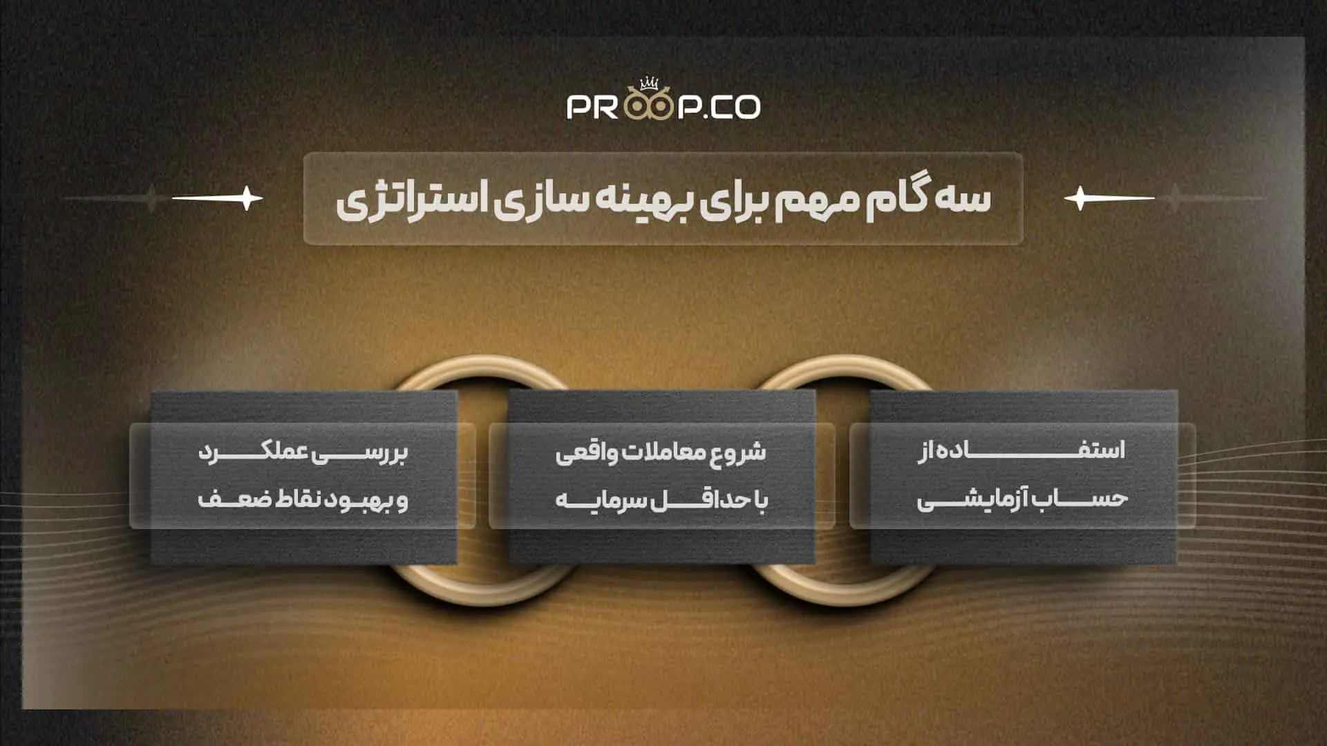 سه گام مهم در پیاده سازی استراتژی معاملاتی | پراپکو