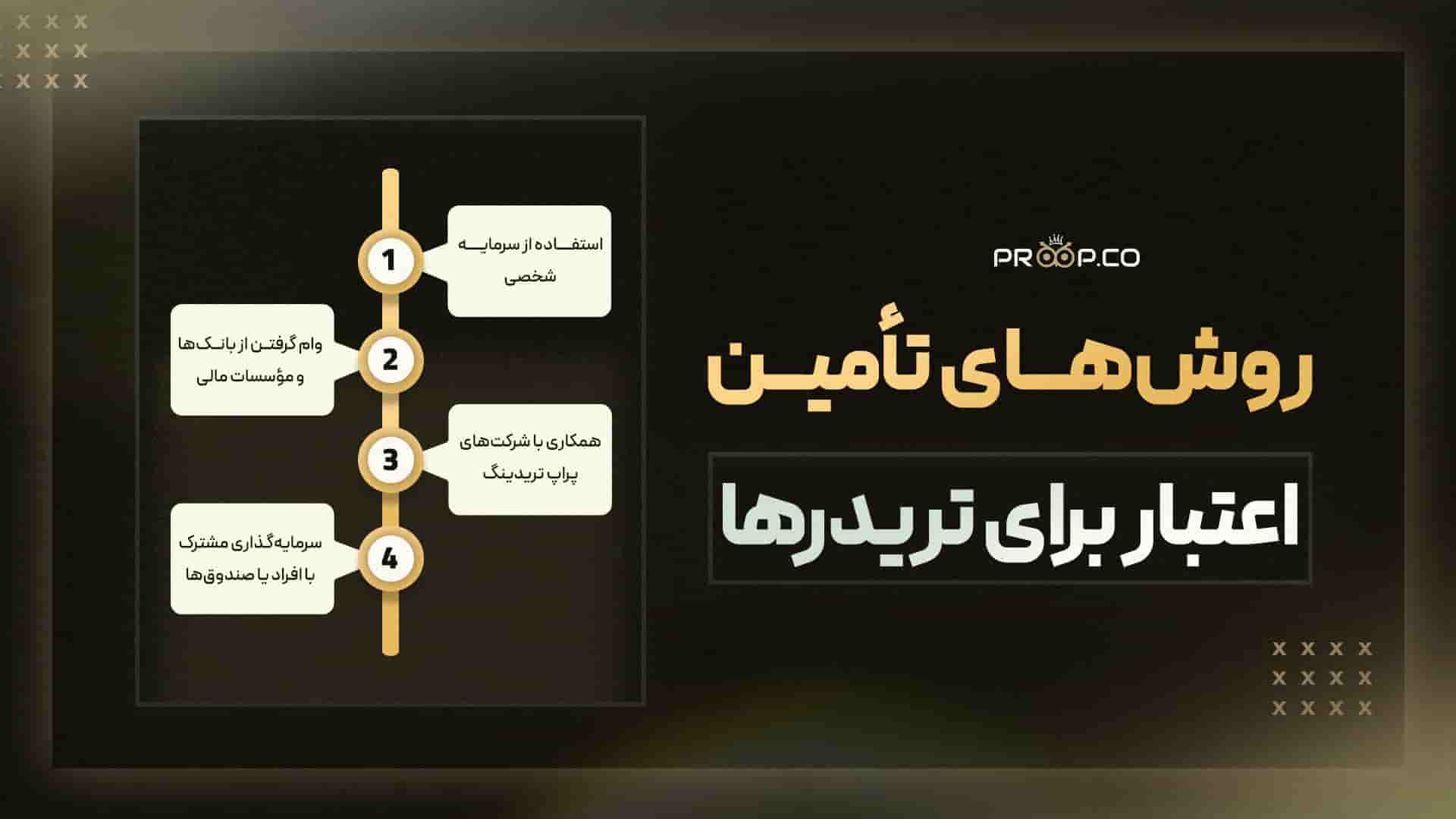 روشهای تأمین اعتبار برای تریدرها | پراپ تریدینگ