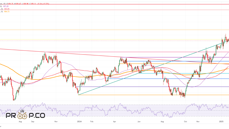 تحلیل نمودار