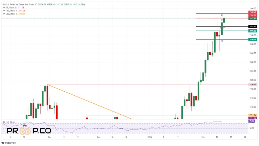 تحلیل تکنکیال