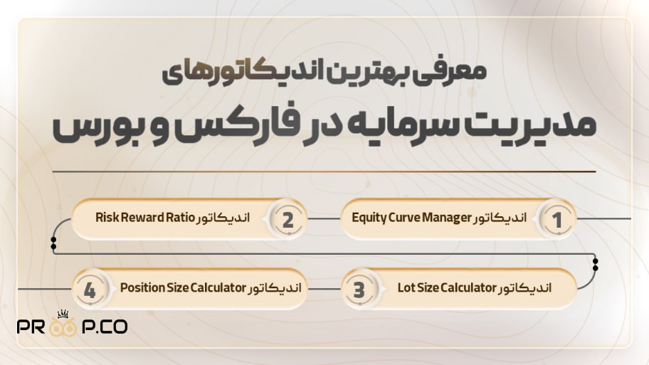 معرفی بهترین اندیکاتورهای مدیریت سرمایه در فارکس و بورس