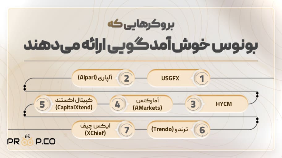 بروکرهایی که بونوس خوش‌آمدگویی ارائه می‌دهند