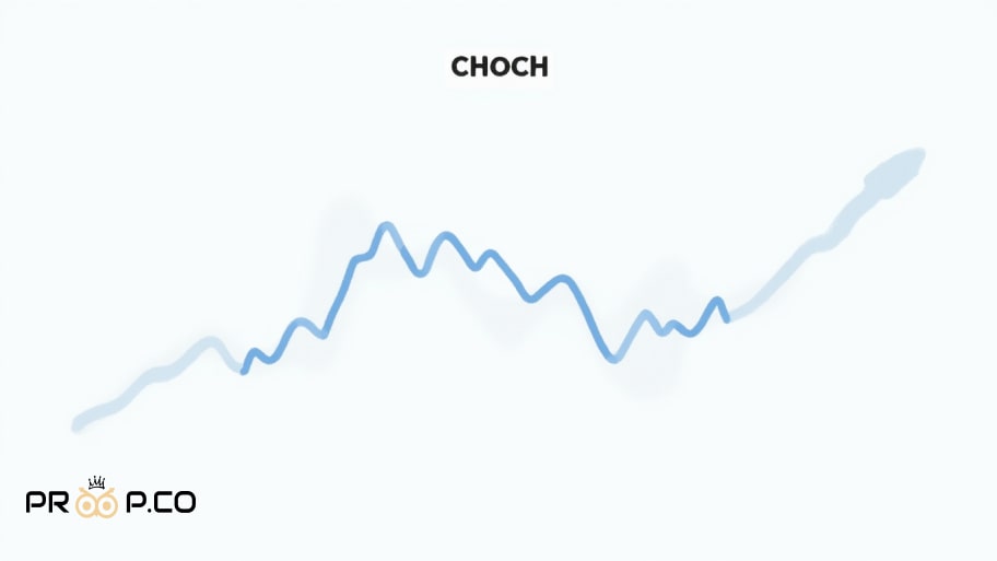 CHoCH چه تفاوتی با BOS دارد؟