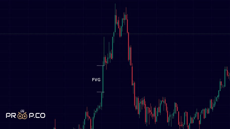 fvg