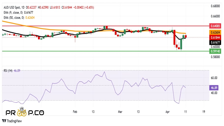 تحلیل تکنیکال