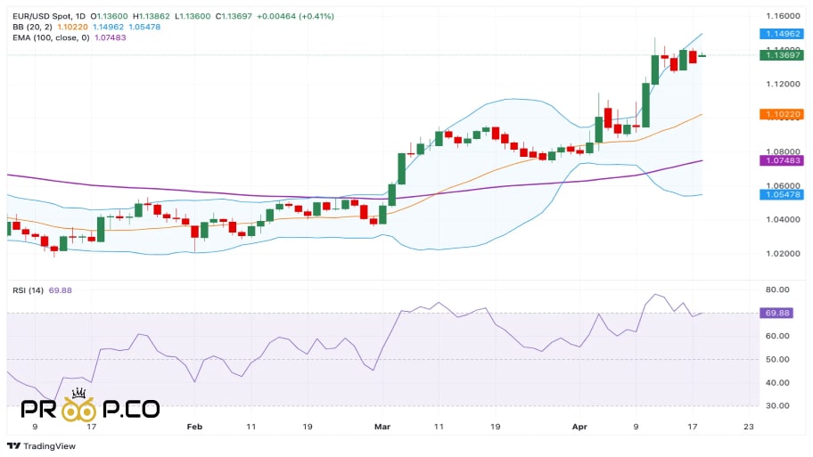 تحلیل تکنیکال