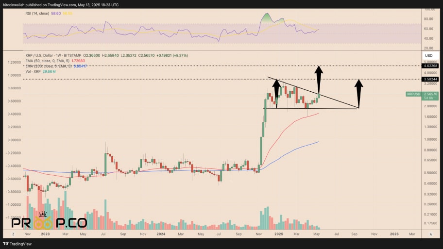 بررسی تکنیکال  XRP 